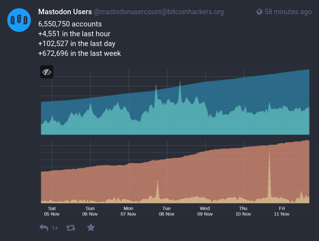 mastodon_users.png